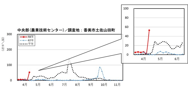 image (中央部_香美市土佐山田町)