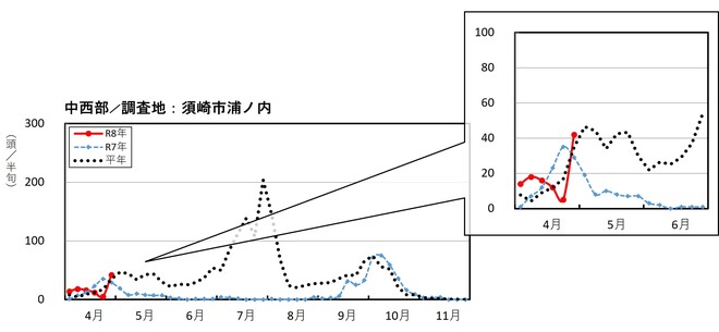 image (中西部_須崎市浦の内)