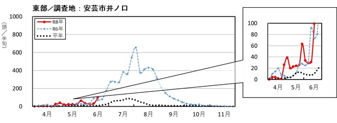 image (東部_安芸市井ノ口)