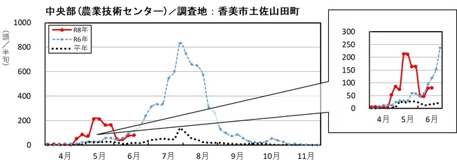 image (中央部_香美市土佐山田町)