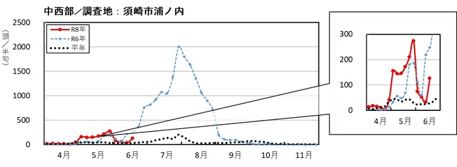 image (中西部_須崎市浦の内)