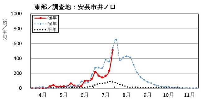 image (東部_安芸市井ノ口)