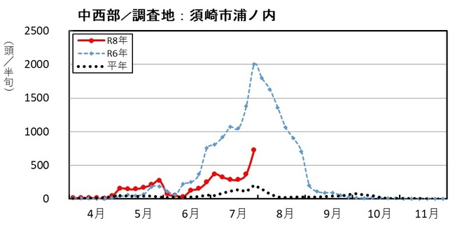 image (中西部_須崎市浦の内)