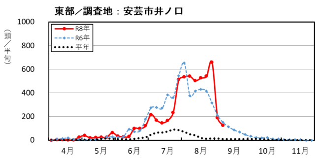 image (東部_安芸市井ノ口)