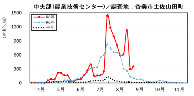 image (中央部_香美市土佐山田町)