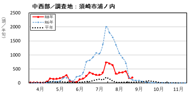 image (中西部_須崎市浦の内)