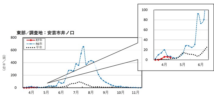 果樹病害各論 - 株式会社 養賢堂