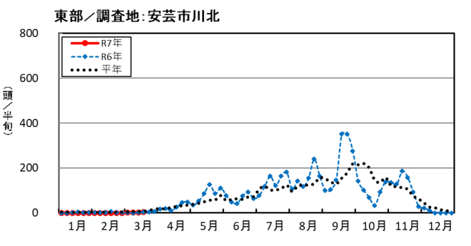image (東部_安芸市川北)