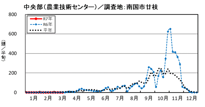 image (中央部_南国市廿枝)