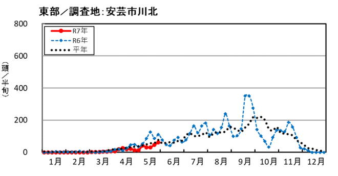 image (東部_安芸市川北)