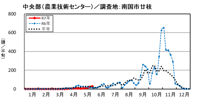 image (中央部_南国市廿枝)