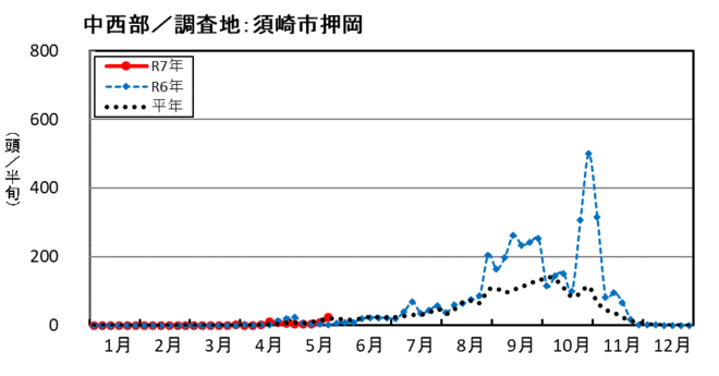 image (中西部_須崎市押岡)