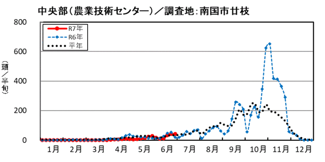 image (中央部_南国市廿枝)