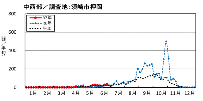 image (中西部_須崎市押岡)