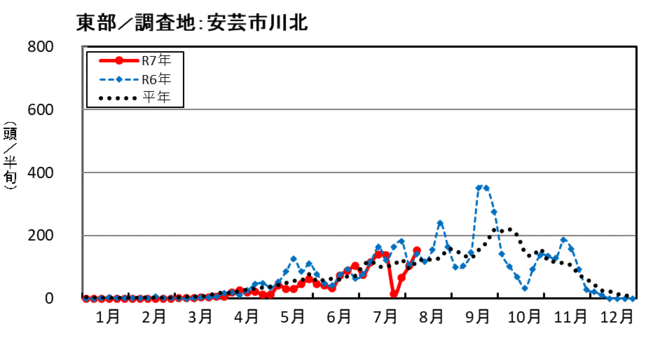 image (東部_安芸市川北)