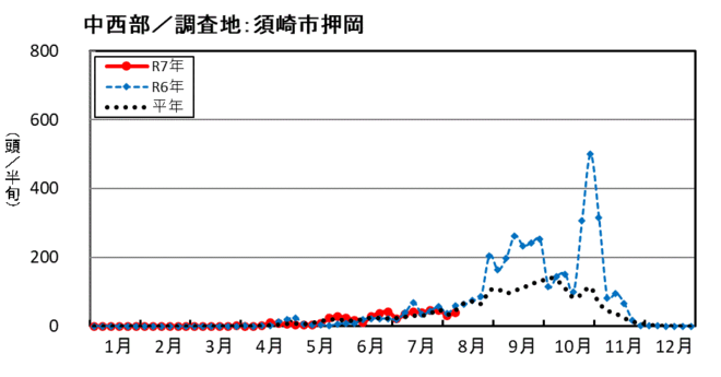 image (中西部_須崎市押岡)