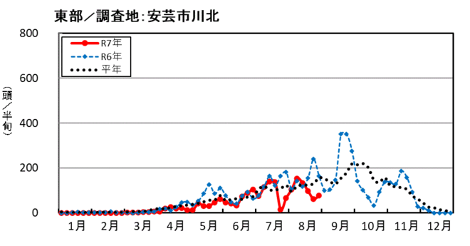 image (東部_安芸市川北)