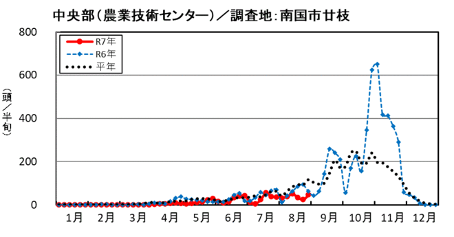 image (中央部_南国市廿枝)