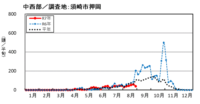 image (中西部_須崎市押岡)