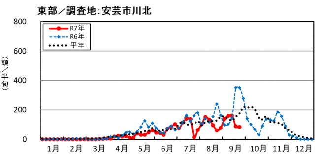 image (東部_安芸市川北)