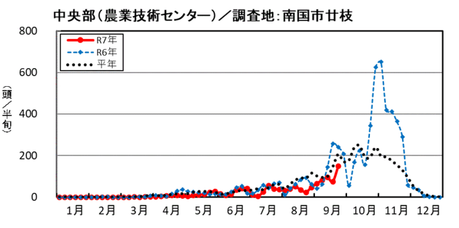 image (中央部_南国市廿枝)