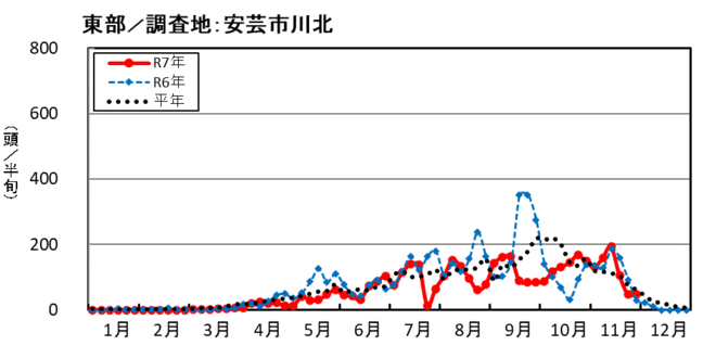 image (東部_安芸市川北)