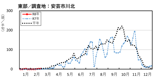image (東部_安芸市川北)