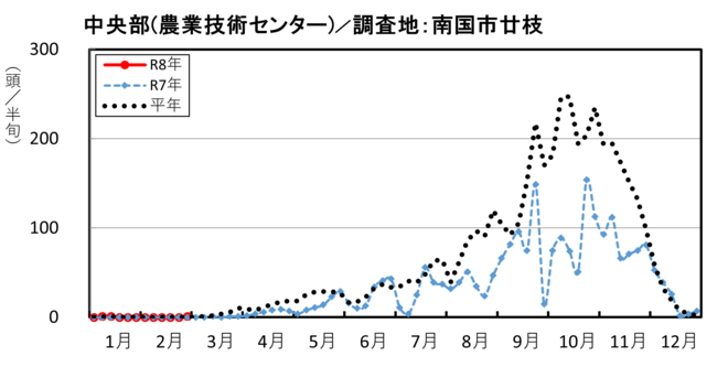 image (中央部_南国市廿枝)