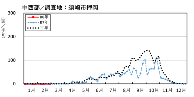 image (中西部_須崎市押岡)