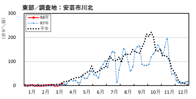 image (東部_安芸市川北)