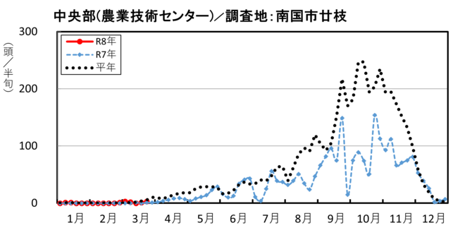 image (中央部_南国市廿枝)