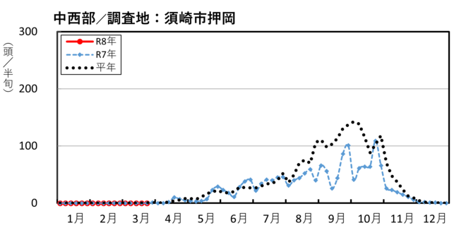 image (中西部_須崎市押岡)