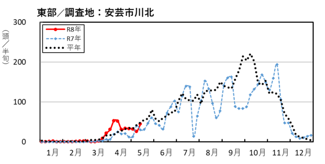 image (東部_安芸市川北)