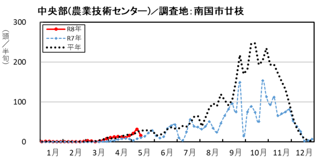 image (中央部_南国市廿枝)