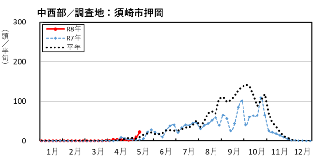 image (中西部_須崎市押岡)