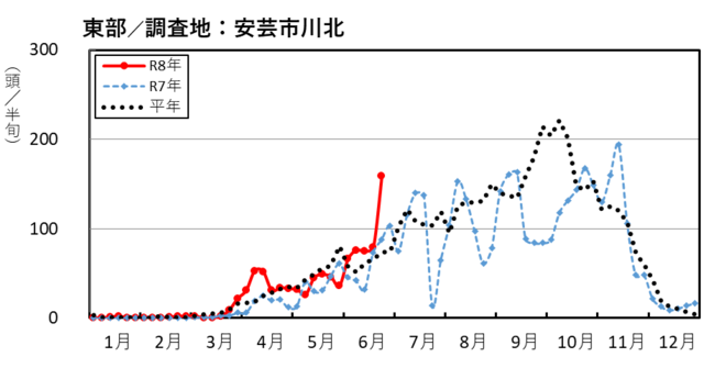 image (東部_安芸市川北)