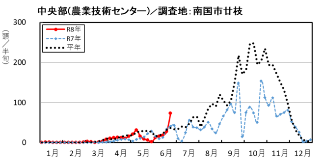 image (中央部_南国市廿枝)