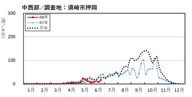 image (中西部_須崎市押岡)
