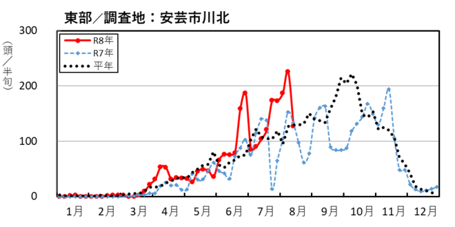 image (東部_安芸市川北)