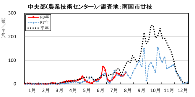 image (中央部_南国市廿枝)