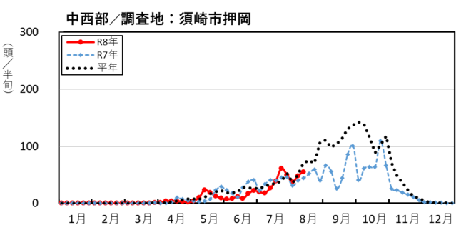 image (中西部_須崎市押岡)