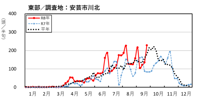 image (東部_安芸市川北)