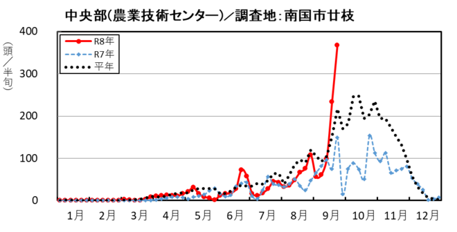 image (中央部_南国市廿枝)