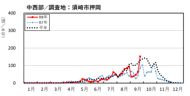 image (中西部_須崎市押岡)