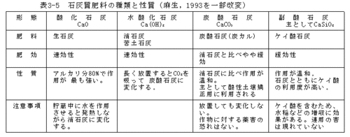 ３ ３ 施肥の基礎知識 こうち農業ネット