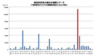 導入データ