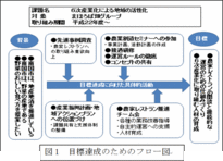 図