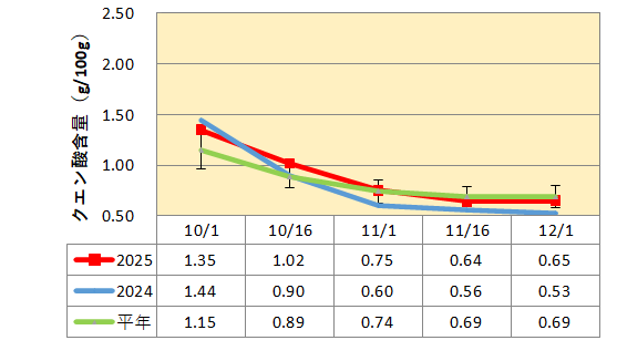 南柑20号クエン酸