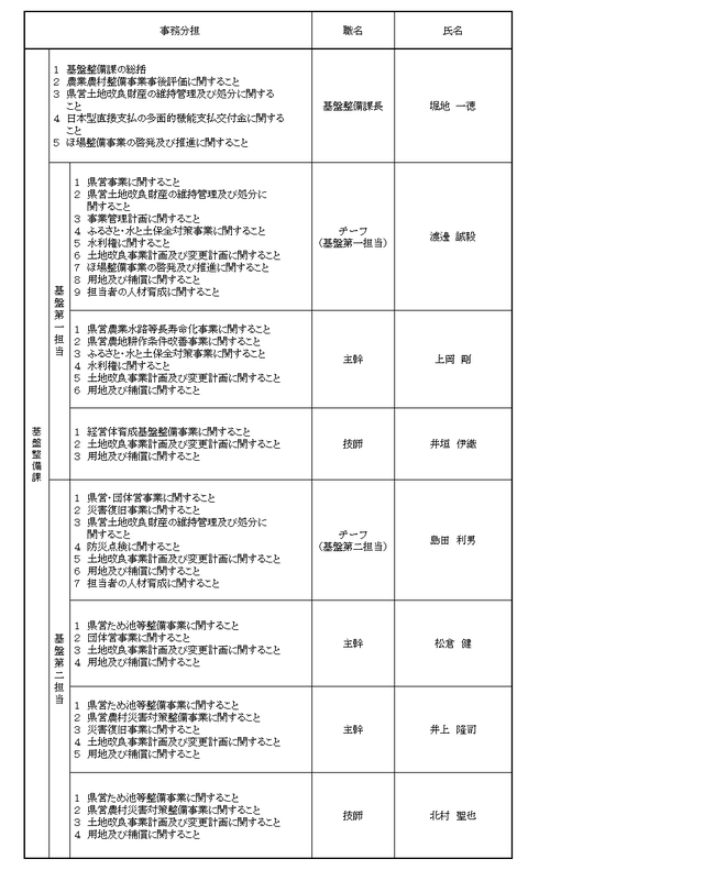 スタッフ紹介