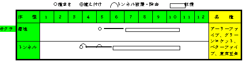 オクラ年間の作付け計画.gif